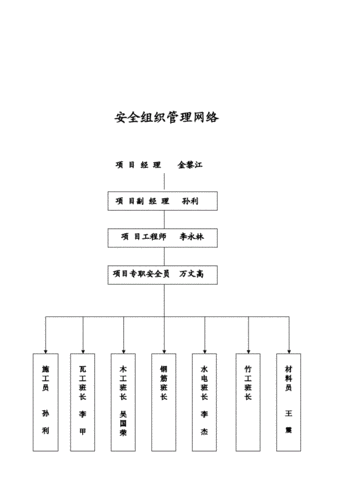 安全管理网_管理网卡插图