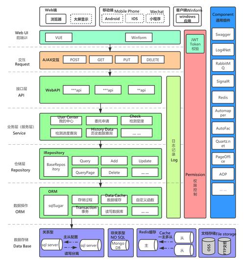 asp.net虚拟主机租用_ASP.NET Core应用部署到CAE缩略图