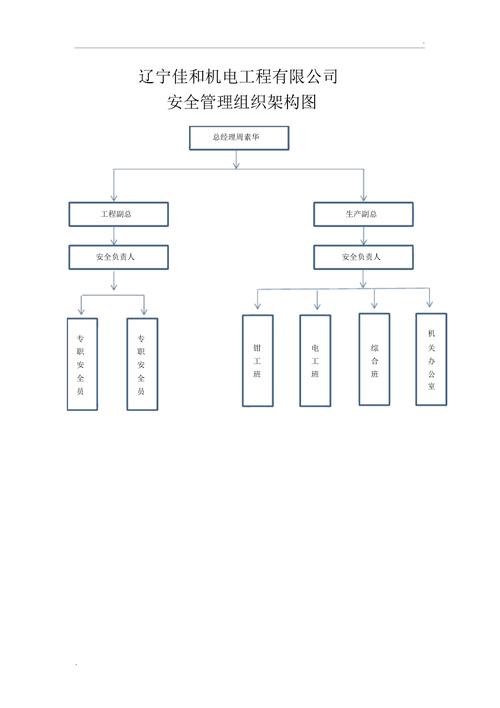 安全管理培训机构_应用机构管理缩略图