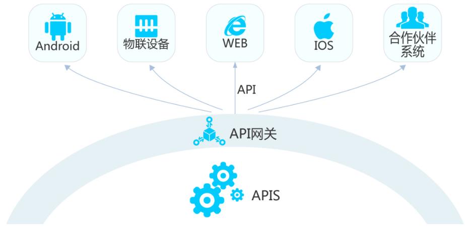 api网关 聚合 _聚合插图