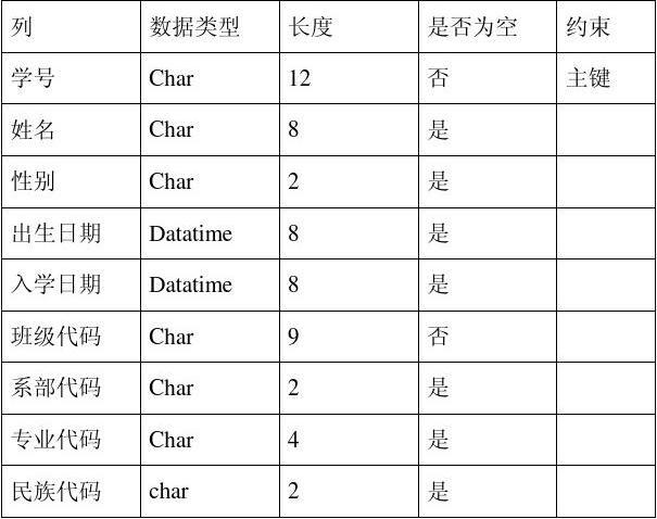 access创建数据库和表_创建数据库和表插图