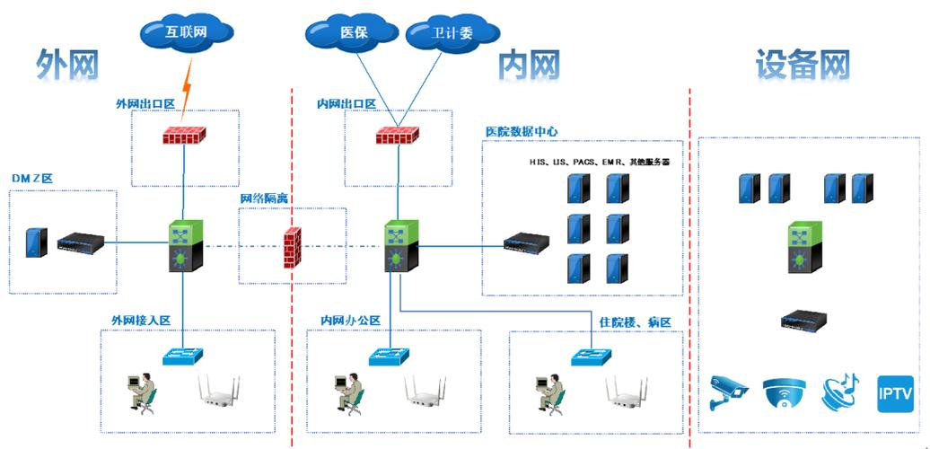 access 网络应用_应用中心网络策略插图