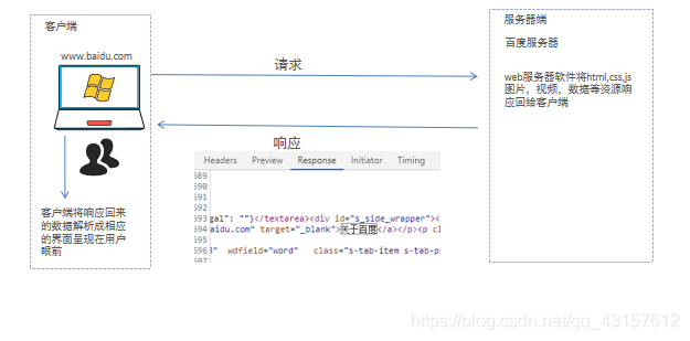 app怎么和服务器交互_交互插图