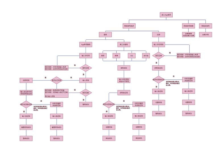 app制作方式_制作APP流程缩略图