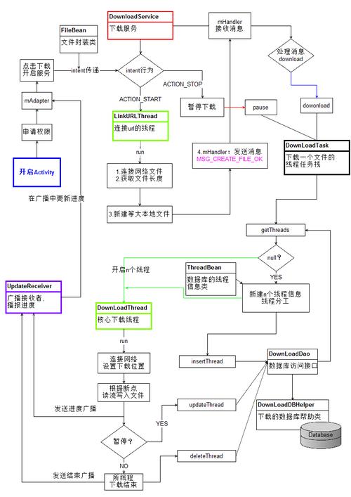 安卓 多线程通信_多线程任务缩略图