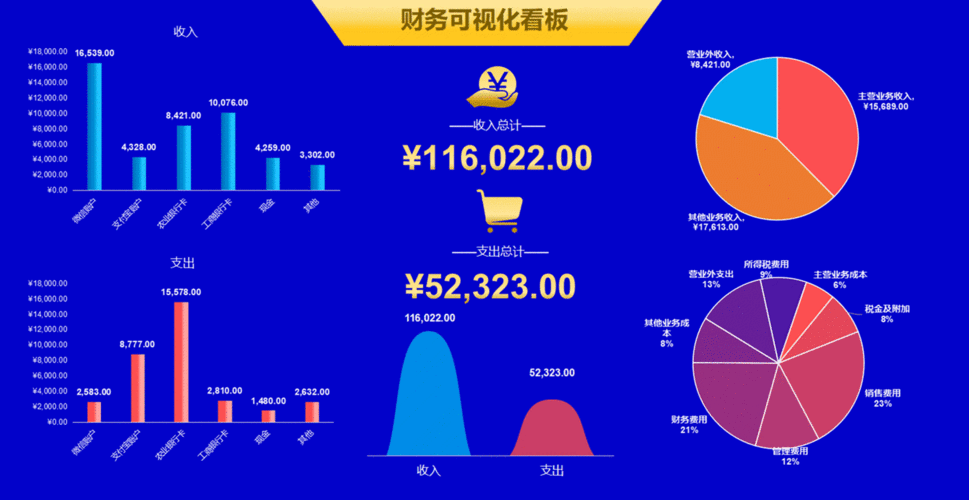 asp 动态显示 网络拓扑_配置虚拟网络拓扑插图