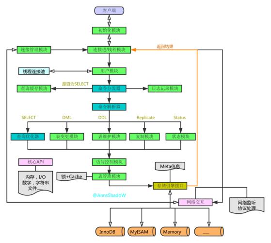 aspera geo _MySQL-&gt;CSS/ES缩略图