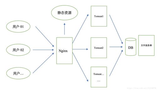 Ansible部署tomcat_Tomcat应用部署插图