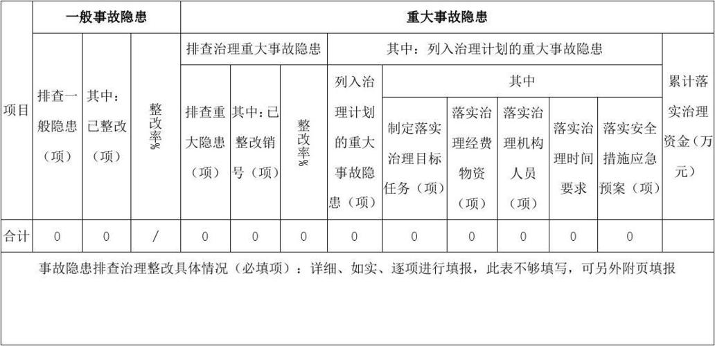 安全隐患数据库_应用场景说明插图