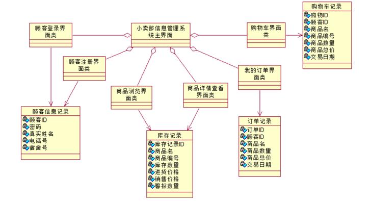 asp整除_ASP报告信息缩略图