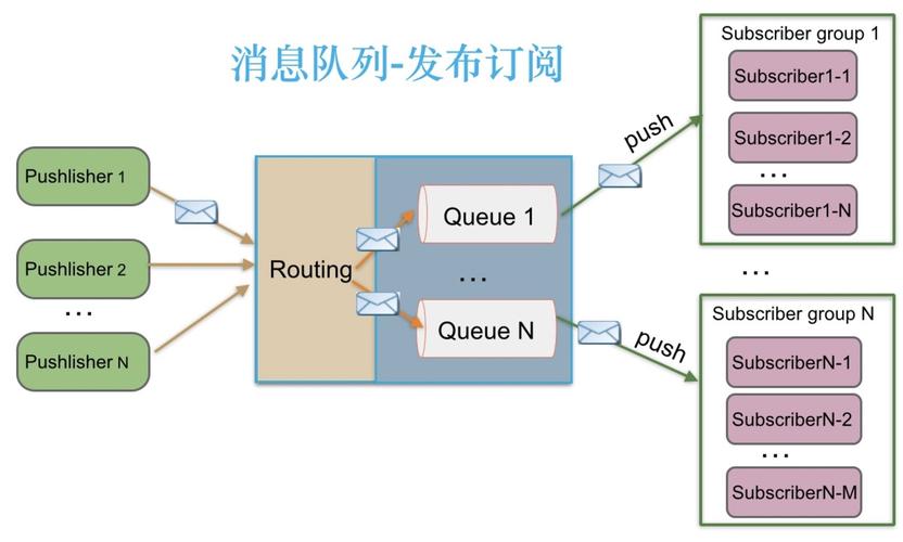 安装消息队列_消息队列缩略图