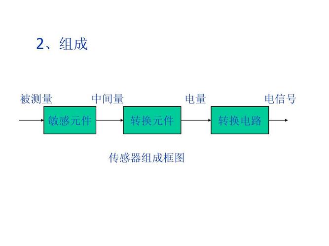 AIML框架学习(一) _传感框架插图