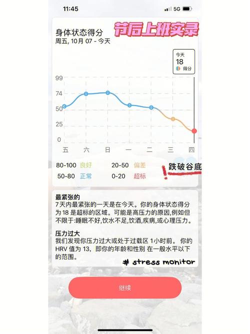 app访问压力测试_Appcube访问内网不通插图