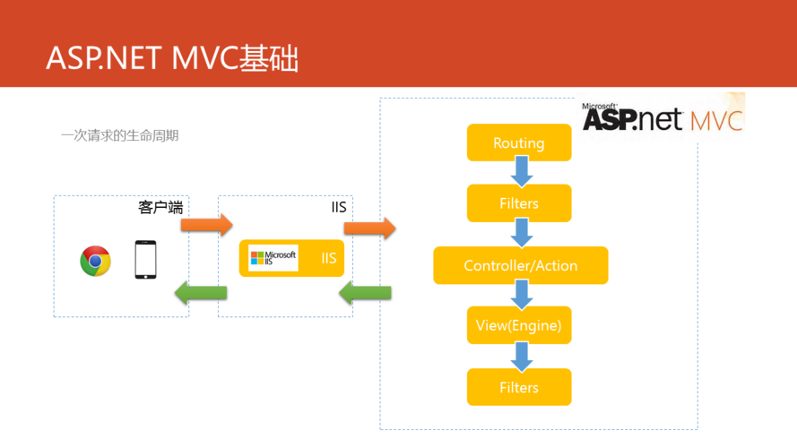 aspnet mvc数据库_ASP.NET Core应用部署到CAE缩略图