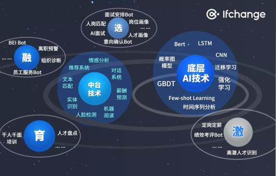 ai能力开放平台_开放能力插图