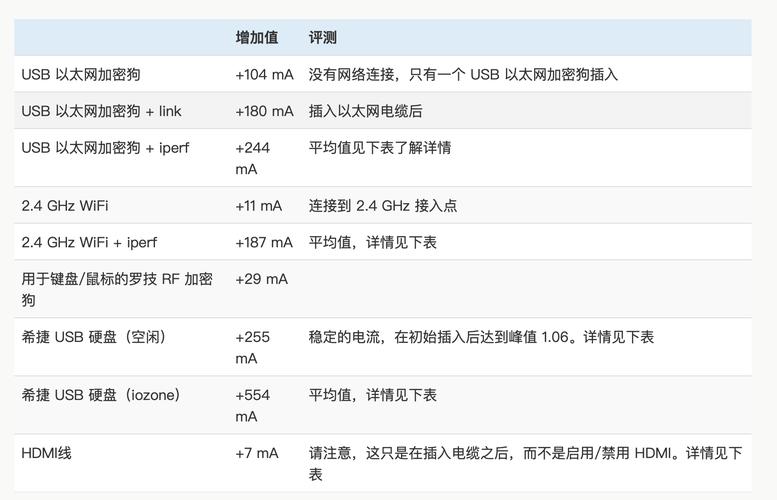 app压力测试标准是什么_镜像的计费标准是什么？插图