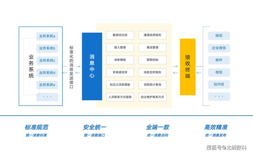 ai 训练_句子、敏感词训练接口 (SemanticKeywordTraining)插图