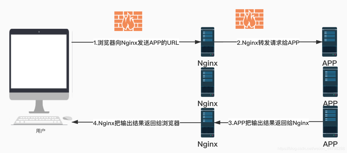 centos安装nginx_安装Nginx插图