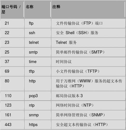 centos7 网络端口_端口插图2