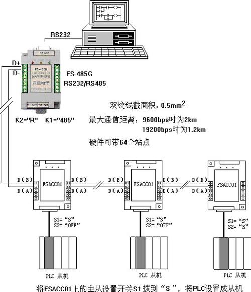 串口通信距离 怎么沿长_语义相似距离插图