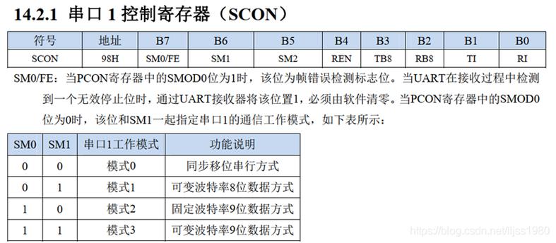 串口通信奇校验_查询串口连接状态插图4