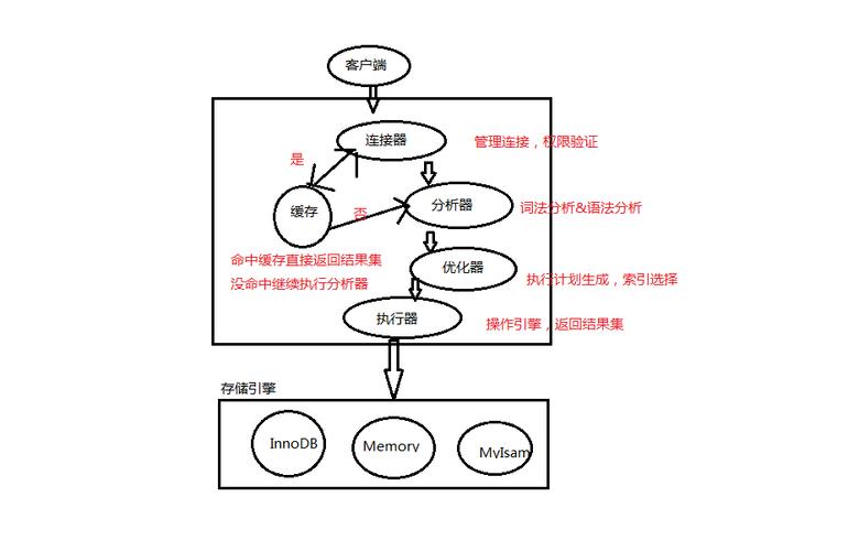 存储过程sql怎么执行_执行SQL插图2