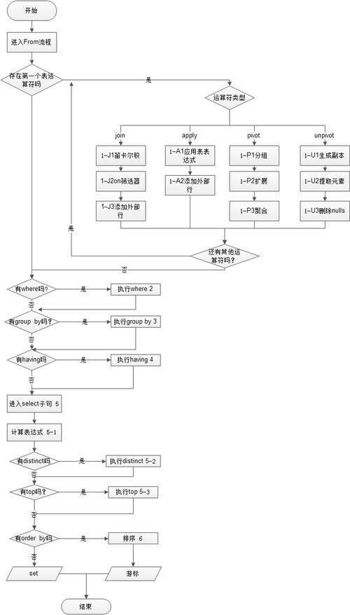 存储过程sql怎么执行_执行SQL插图4