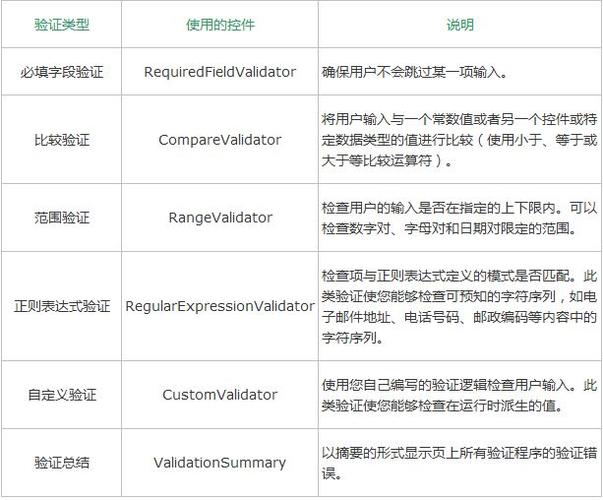 常用web服务器控件_基础控件插图2