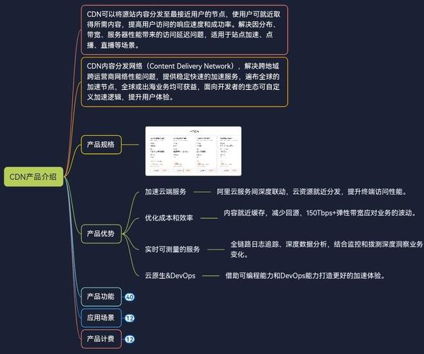 cdn产品功能_产品功能插图2