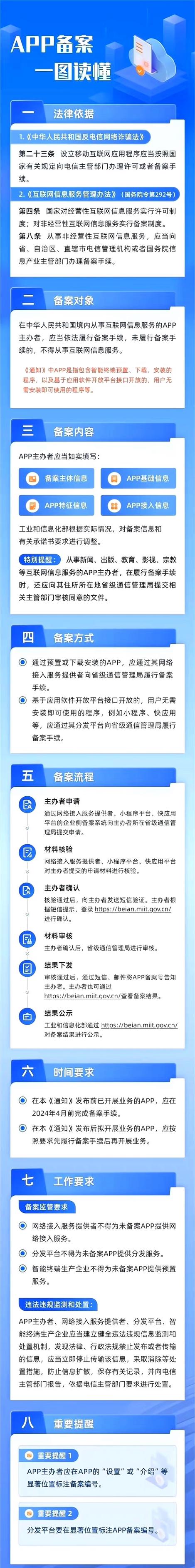 app需要cdn吗_哪些APP需要备案？插图