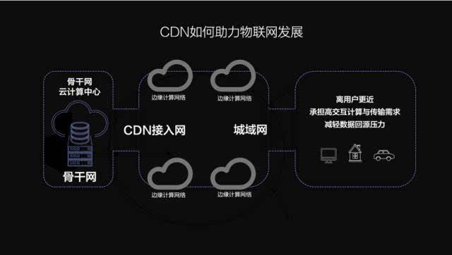 cdn怎么问运营商买带宽_区域/运营商插图4