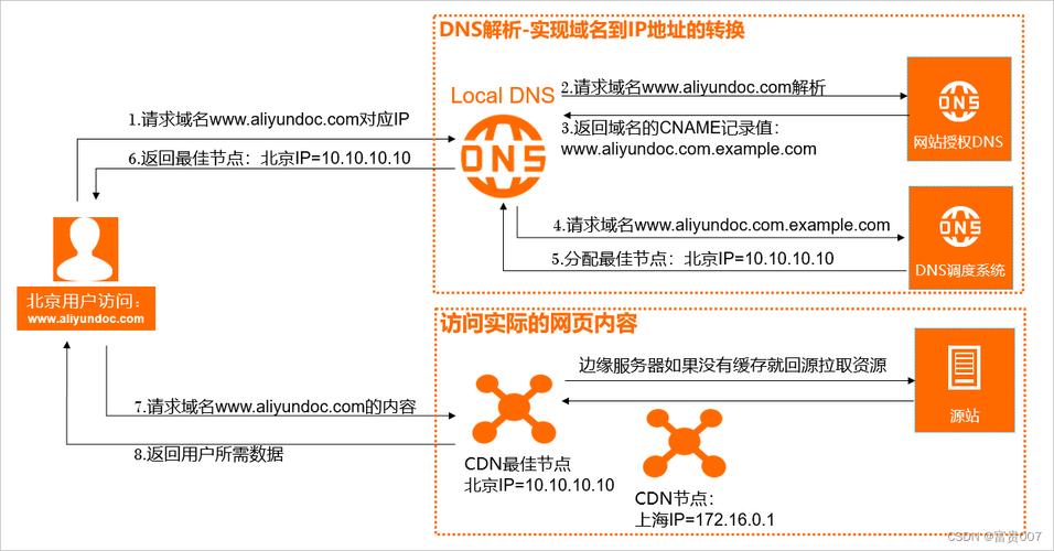 cdn图片访问异常_通过CDN加速访问OBS插图4