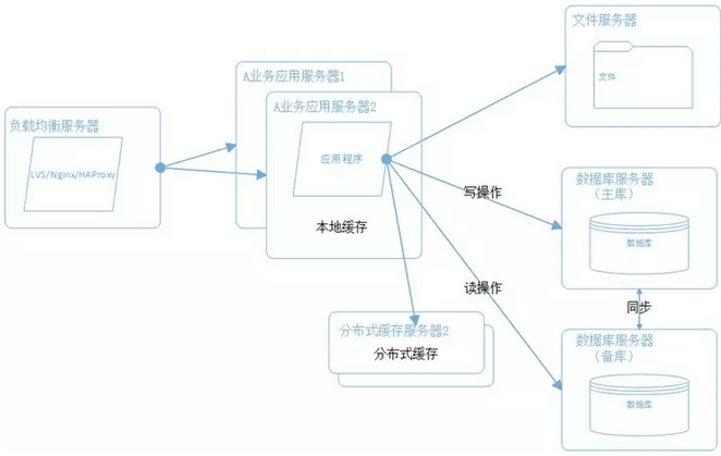 CDN反向代理如何配置_配置CDN下载插图2