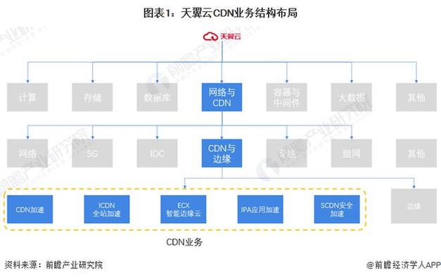 cdn上市公司名单_内容分发网络 CDN插图