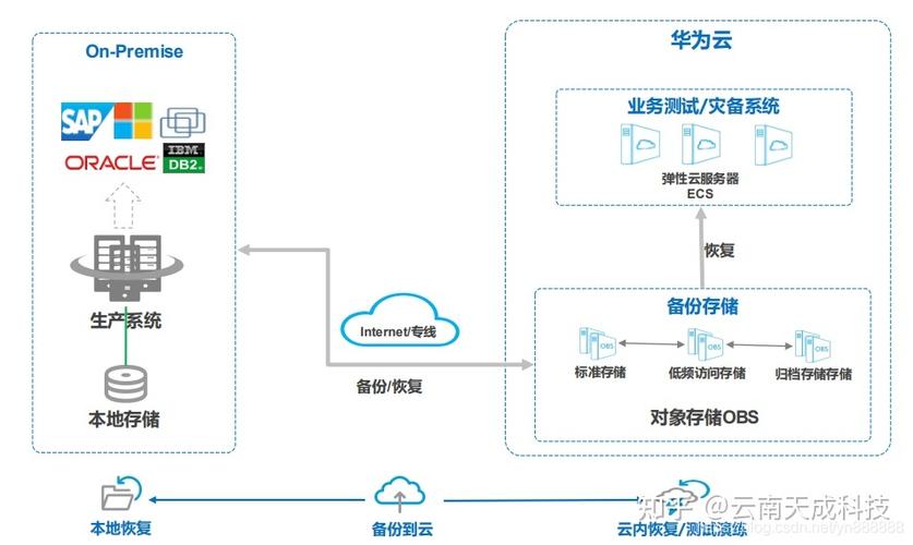 安装华为云服务器_混合云解决方案缩略图