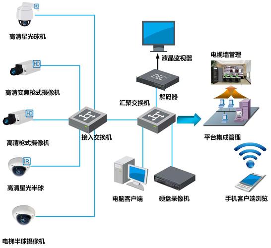 cdn监控中心管理方案_监控中心插图