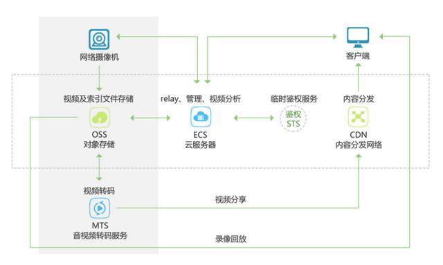 cdn对象存储会自动预热吗_CDN预热插图2