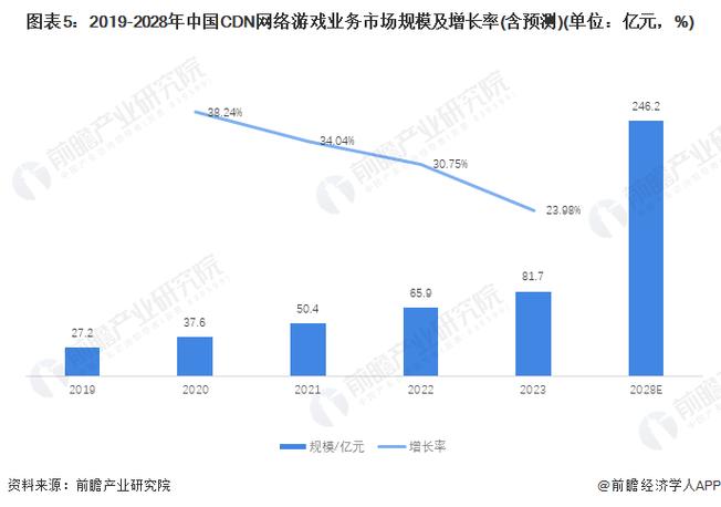 cdn占有率排名_内容分发网络 CDN插图