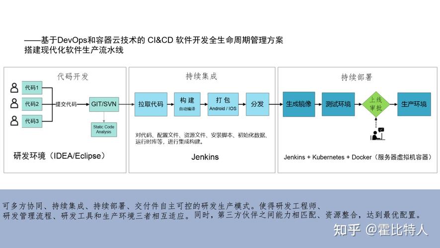 api cd_数据发布CI/CD、任务运维缩略图