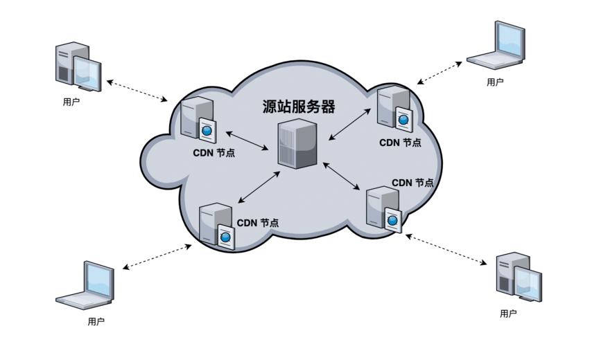 cdn对象存储会自动预热吗_CDN预热缩略图