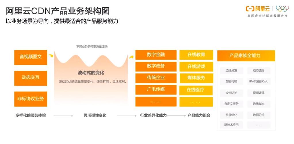 cdn产品功能_产品功能插图