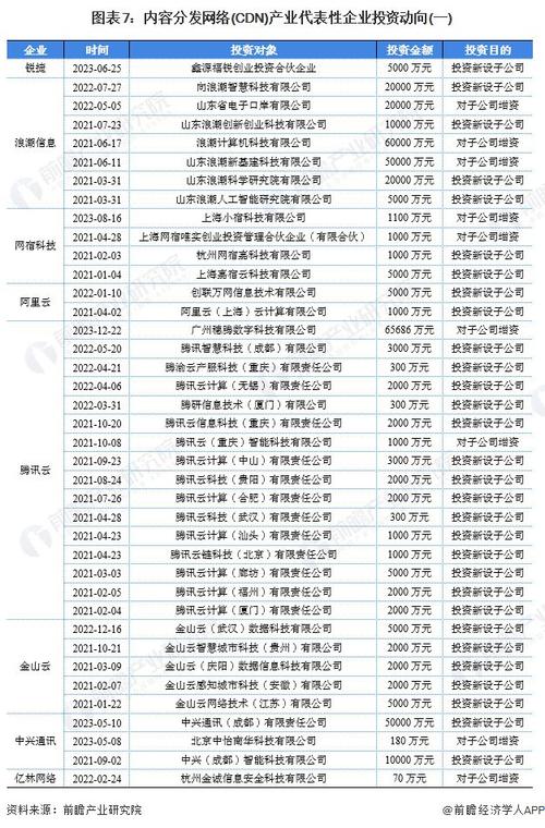 cdn上市公司名单_内容分发网络 CDN插图4