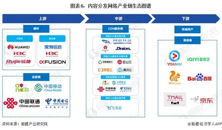 cdn上市公司名单_内容分发网络 CDN插图2