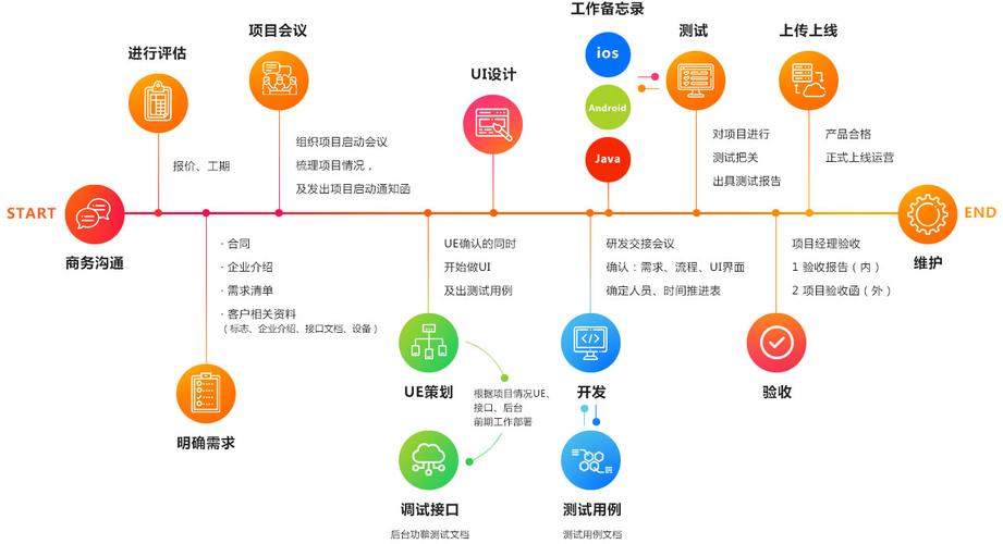 APP开发制作 商城app开发_制作APP流程插图