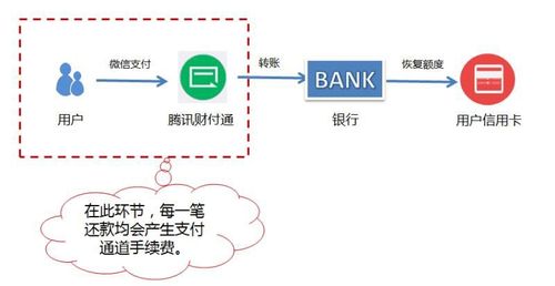 cdn的收费_CDN在哪些环节收费，如何收费？插图