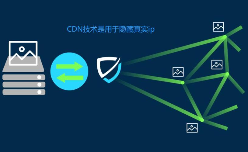 cdn加速原ip查询_CDN加速插图4