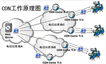 cc无线抗的cdn_cc插图