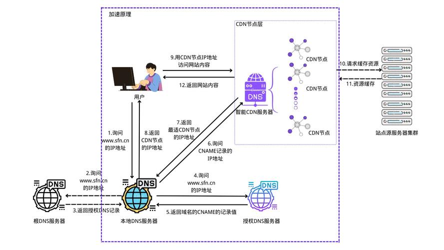 cdn智能架构_CDN与智能边缘插图2