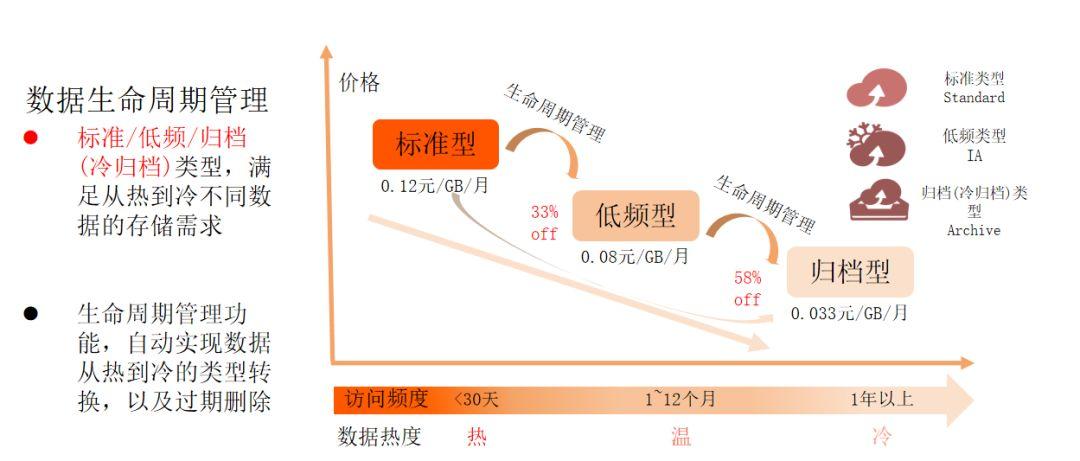 cdn优化使用成本_成本优化插图