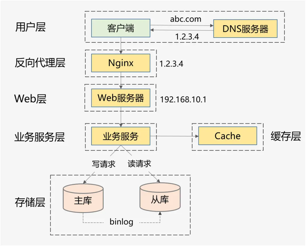 cdn提供商与代理商关系代理_MSP帐号基础插图2